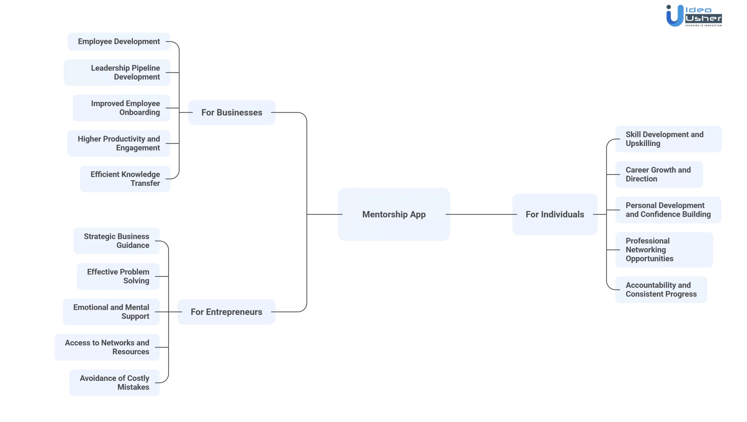 benefits of mentorship app