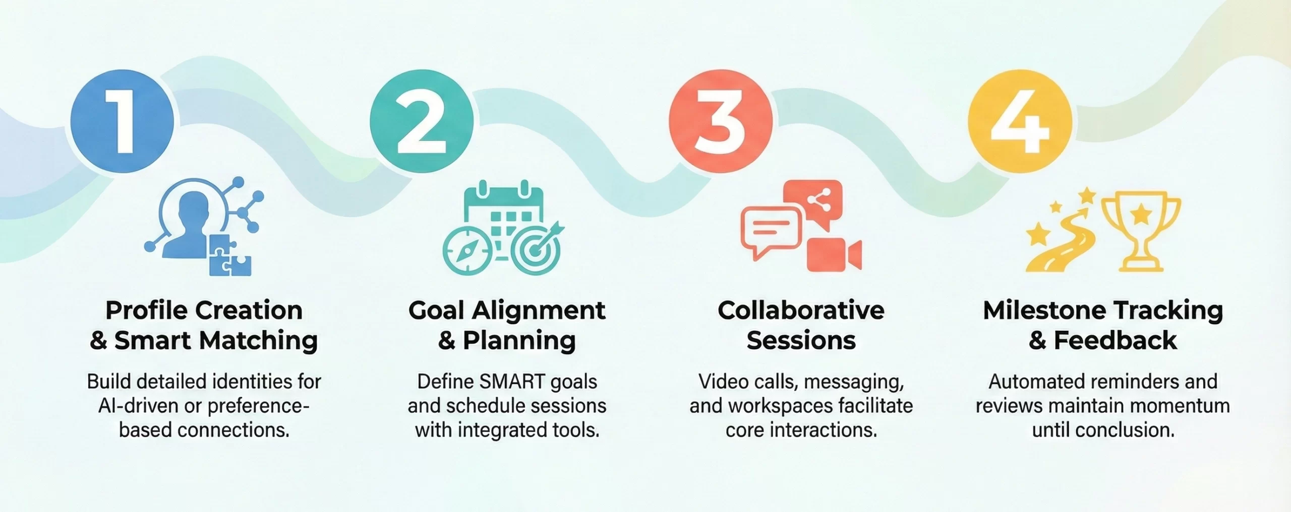 how mentorship app works