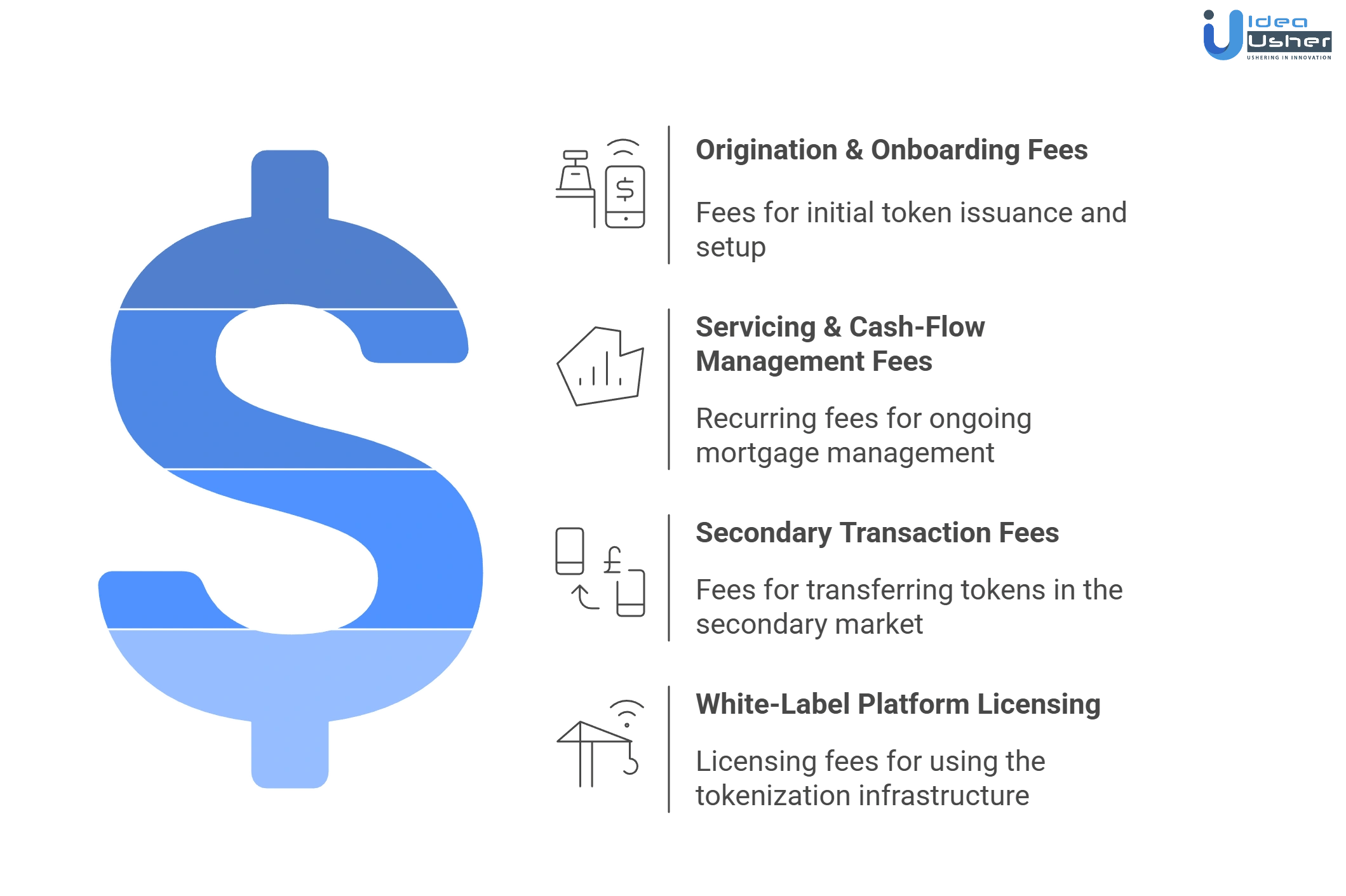revenue models of mortgage tokenization platform