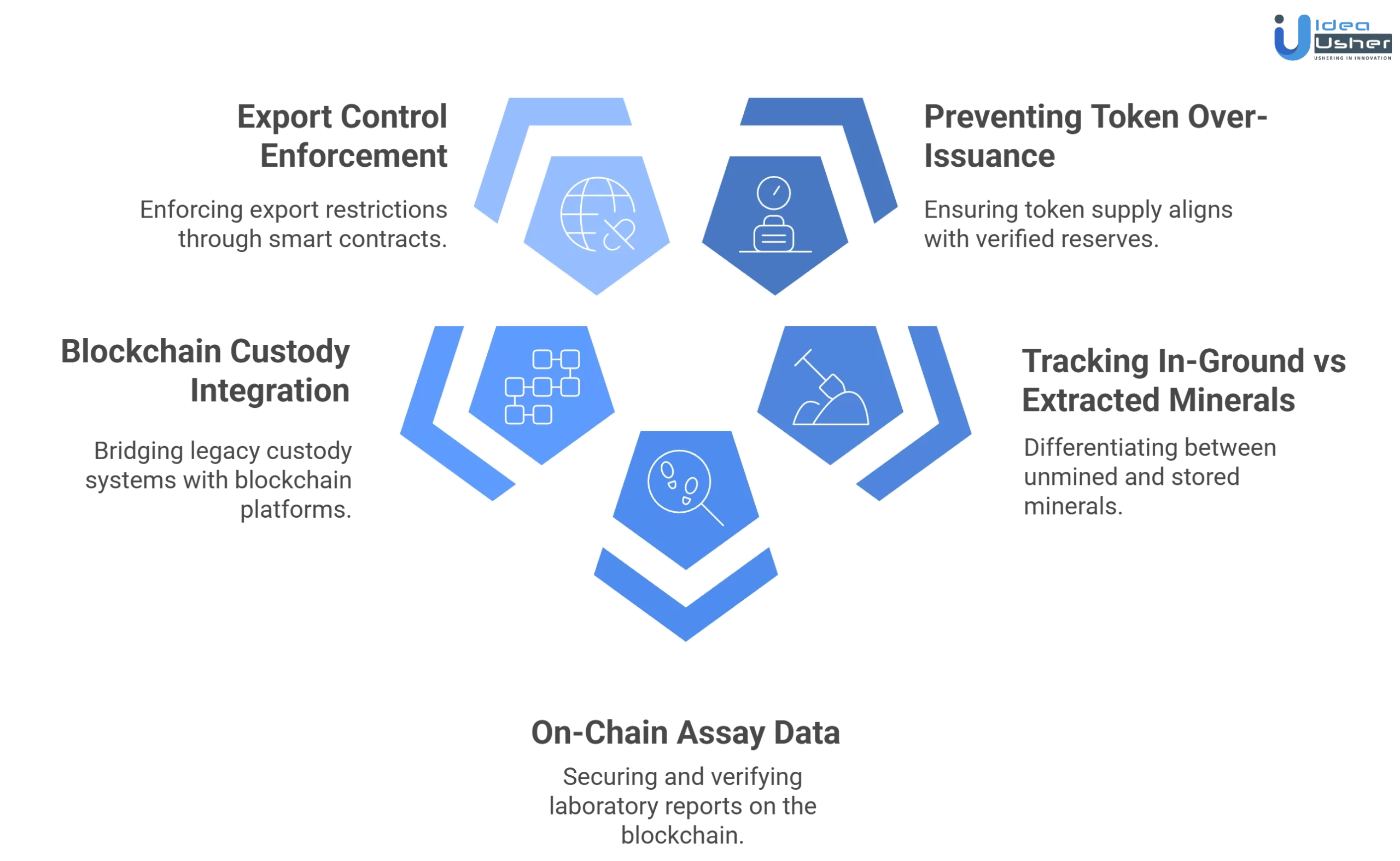 rare earth mineral tokenization platform development challenges