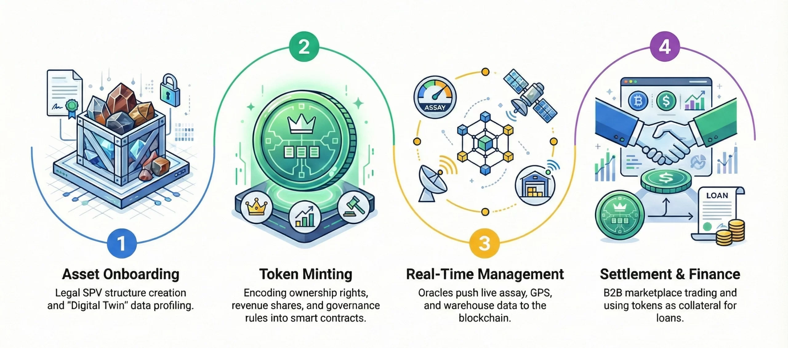 how rare earth mineral tokenization platform works