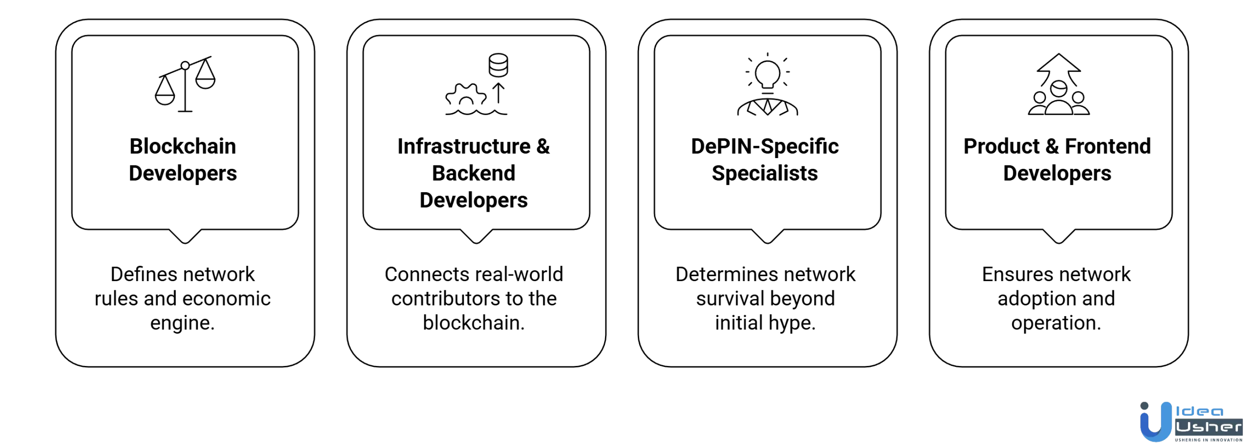 DePIN development timeline