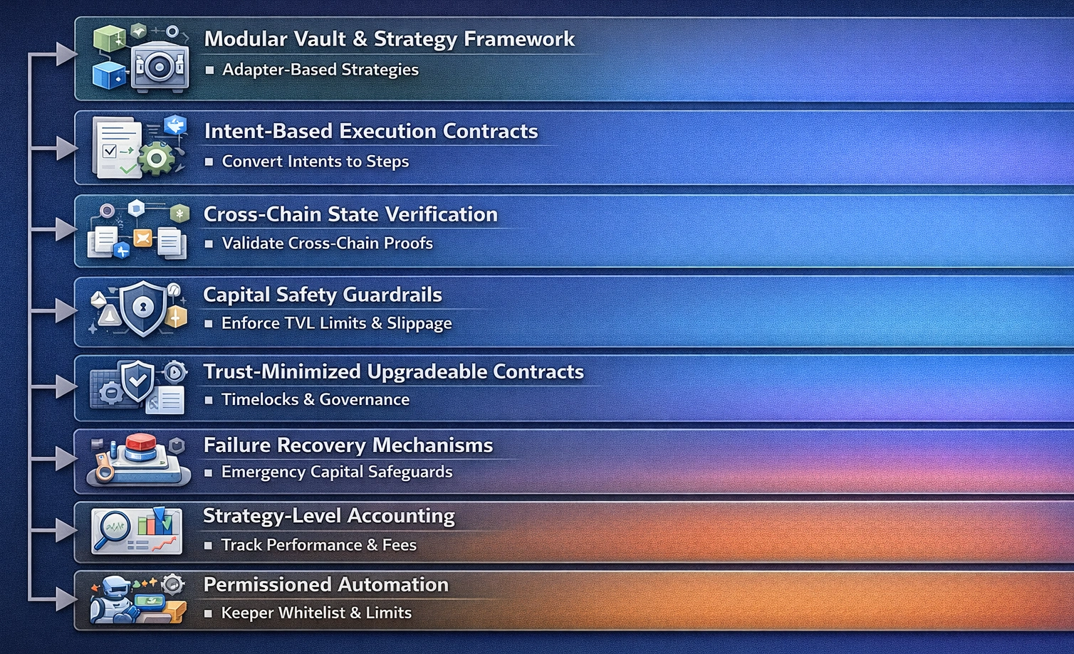 Superform app features