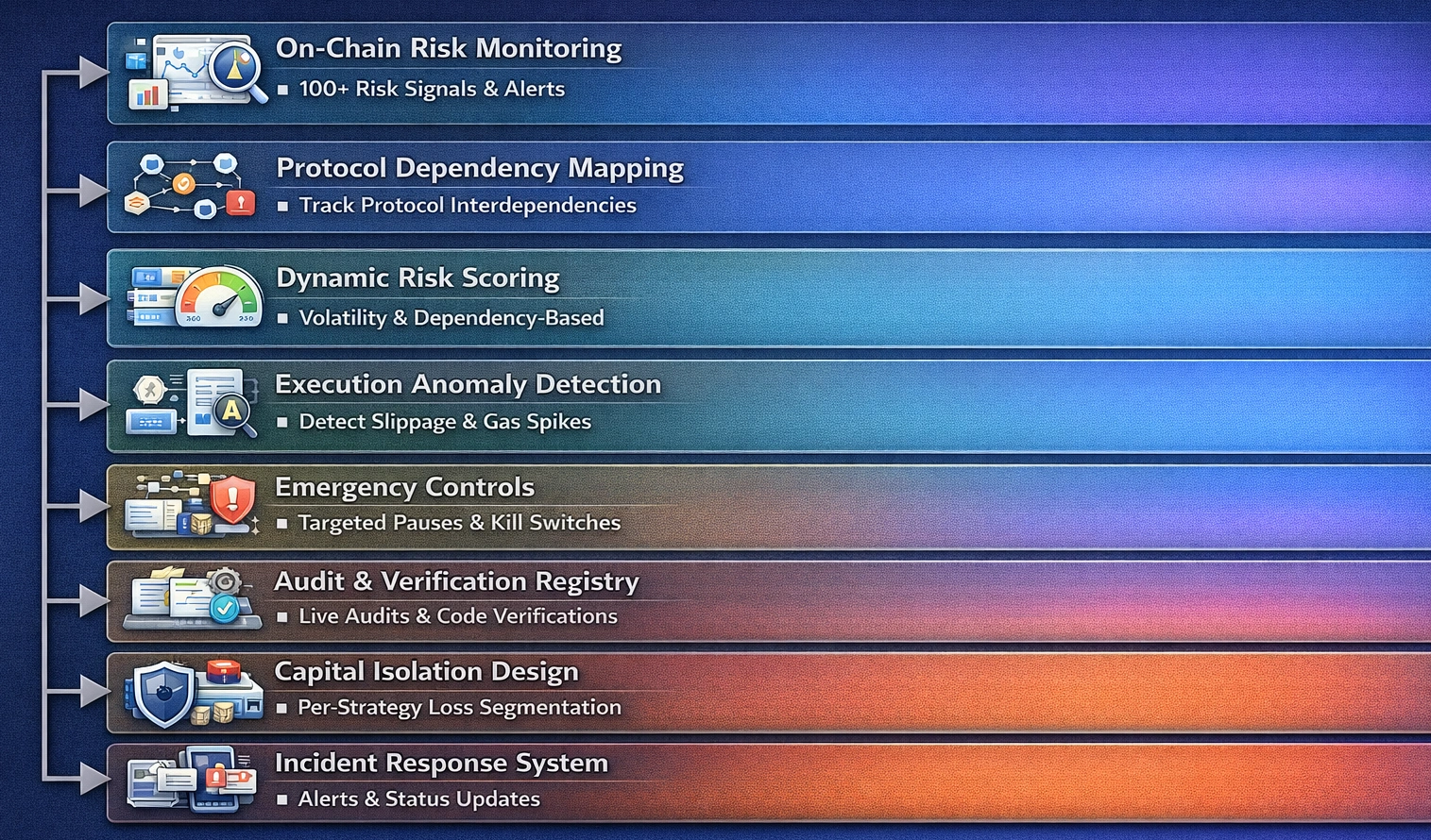 Superform app features