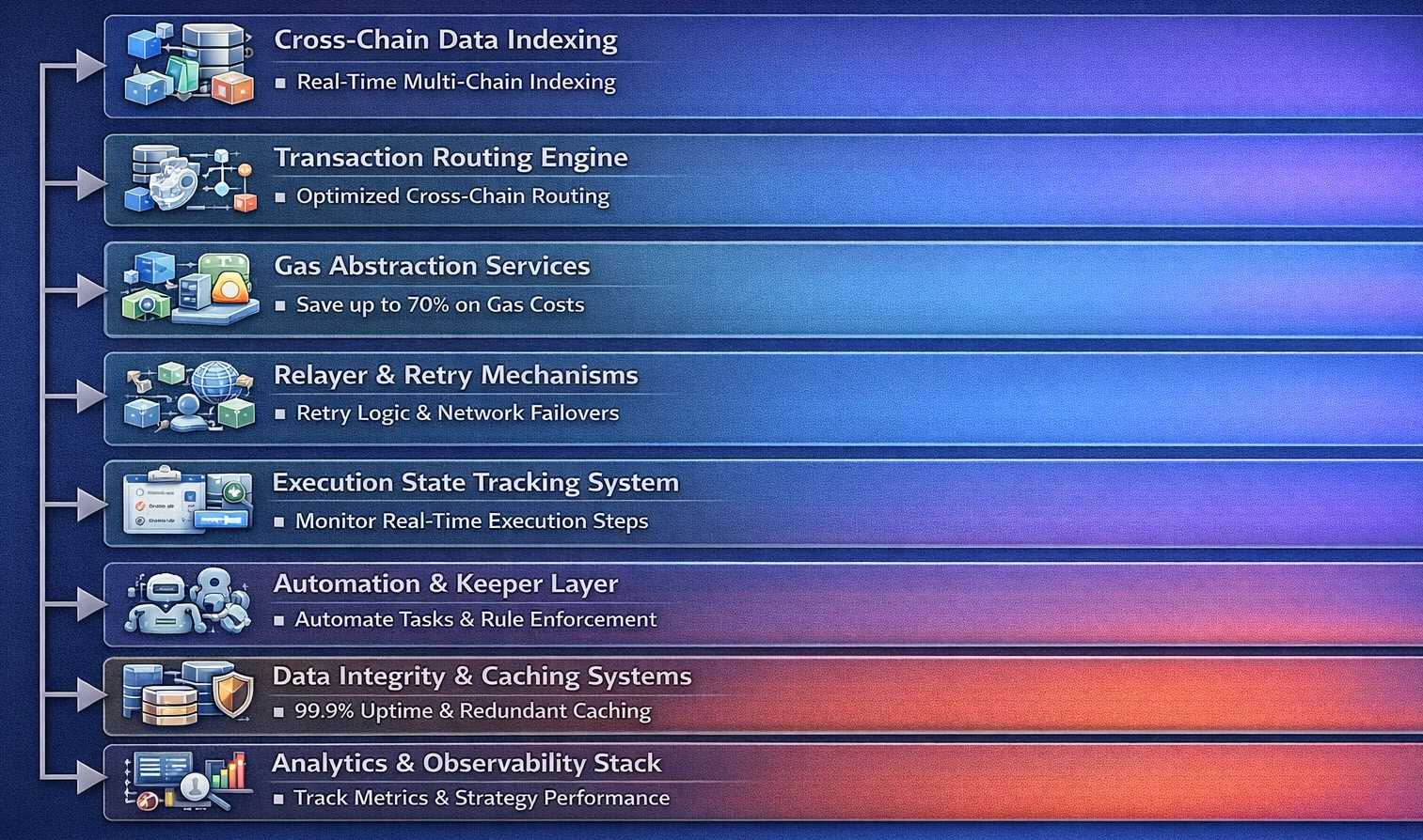 Superform app features