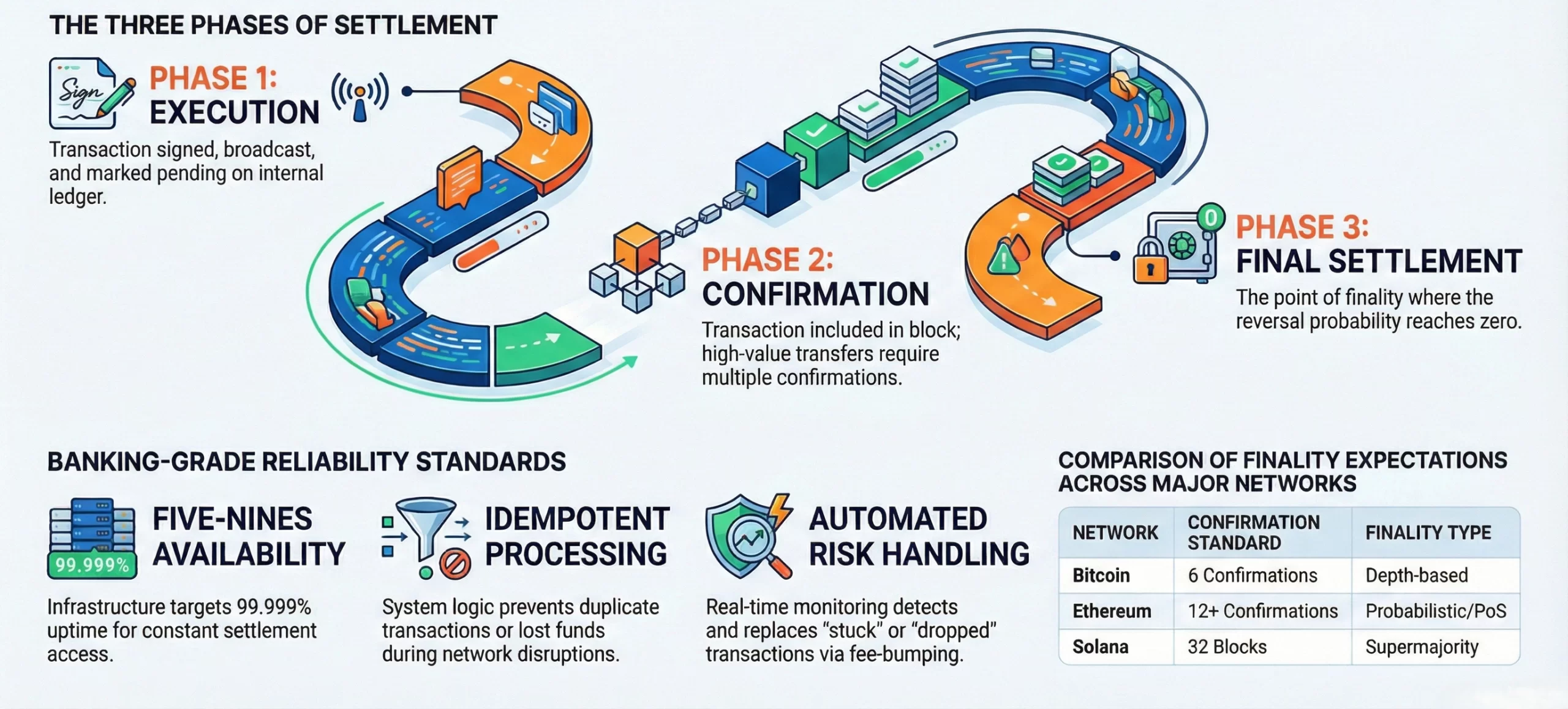 crypto banking tech stack