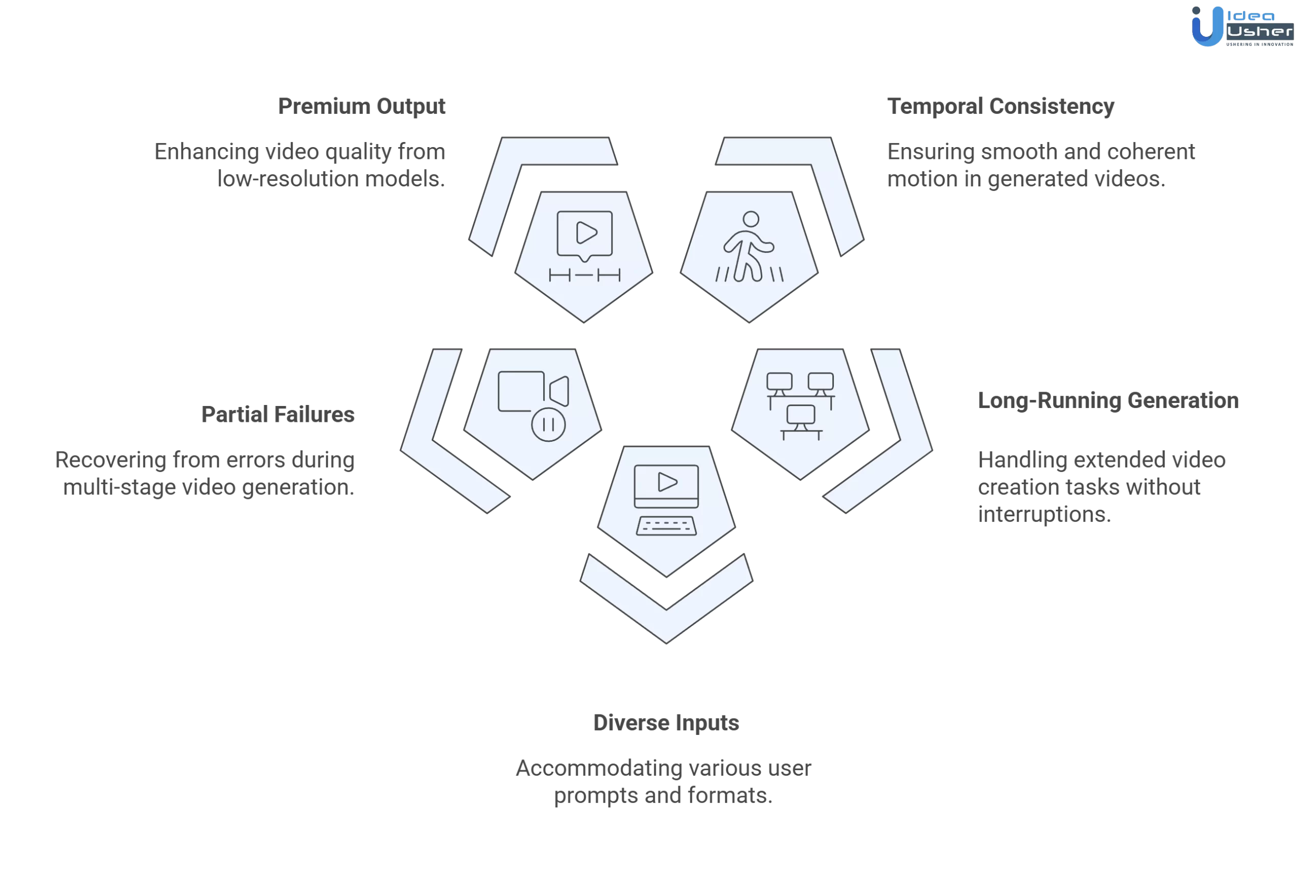 AI video generator platform tech stack