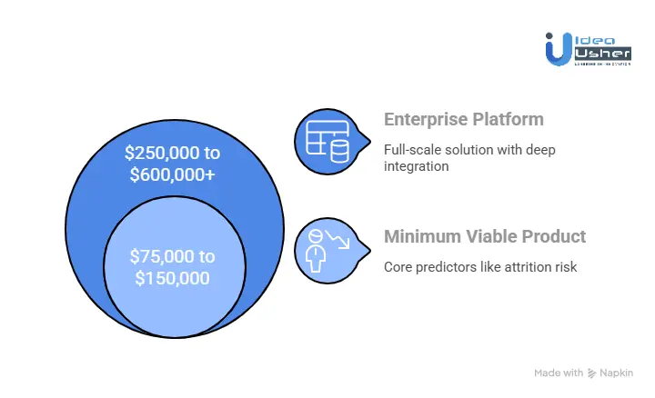 Cost to Develop an AI Student Progress Analytics System