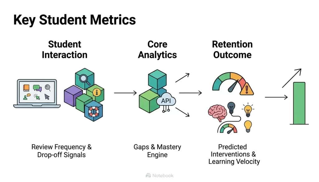 Key KPIs to Track With AI Student Progress Analytics Systems