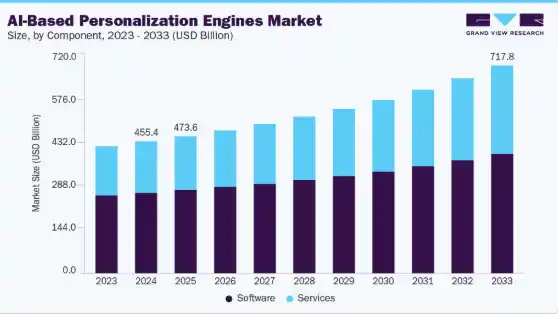 Market Demand for AI Curriculum Personalization Platforms