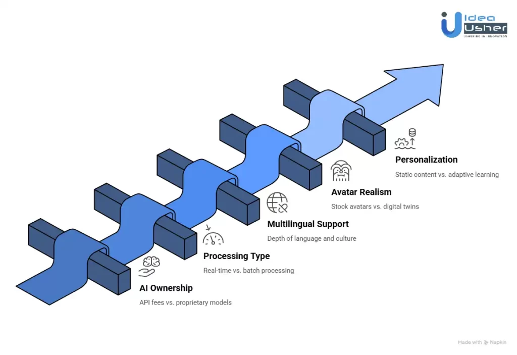 Factors Affecting the Cost of an AI Corporate Training Video Tool