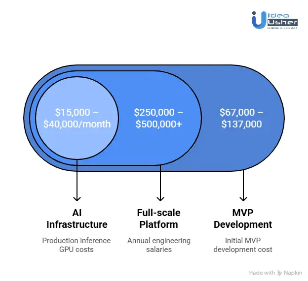Cost to Develop an AI Video Repurposing Tool Like OpusClip