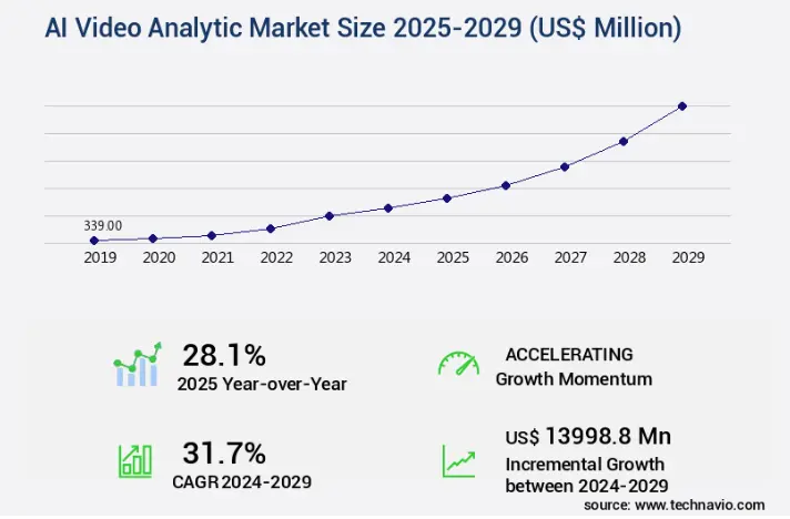 Why AI Video Repurposing Tools Are Exploding in Demand?