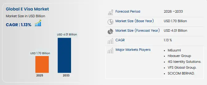 How Does a Visa Automation App like Atlys Work?
