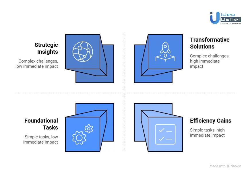 Real-World Use Cases of Reasoning AI for Research Firms