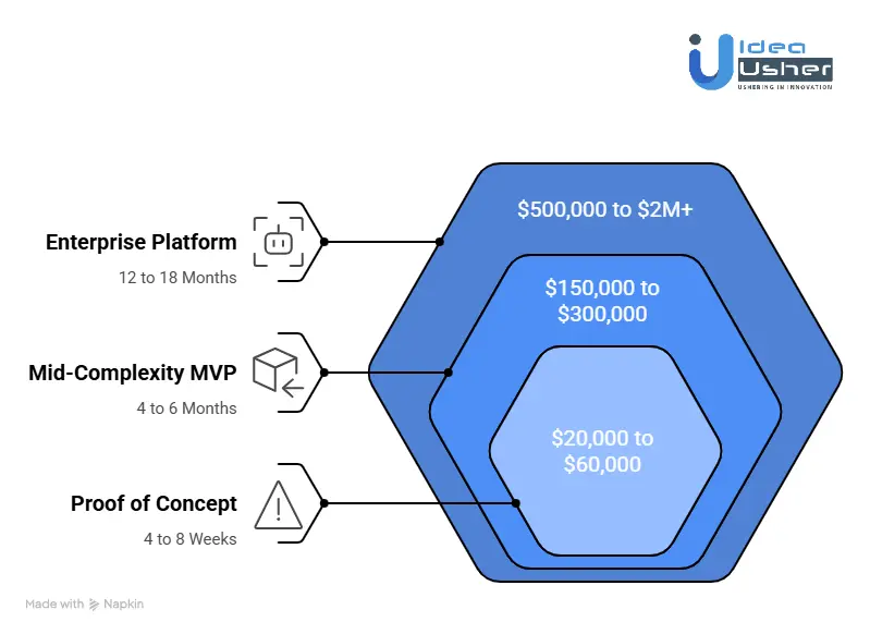 Cost to Develop a Domain-Specific Reasoning AI for Research Firms