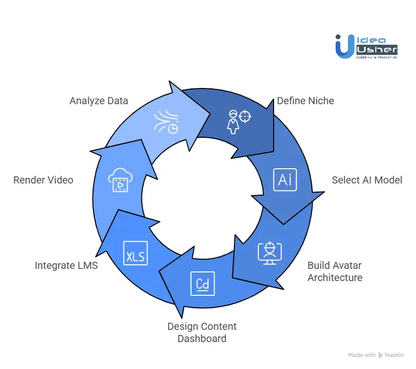 How to Build an AI Video Course Platform?