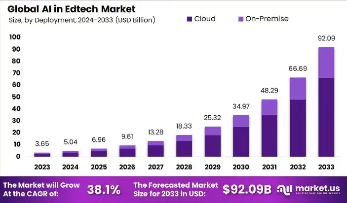 Why Are AI-Generated Video Courses Dominating EdTech?