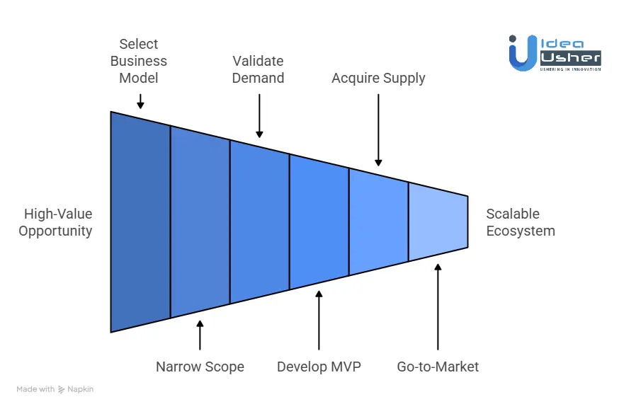 How to Build an AI Tutoring Marketplace Like Preply?