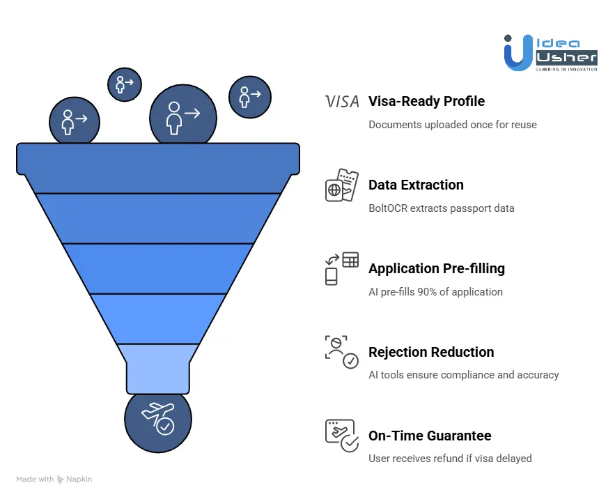 What Makes Apps Like Atlys Stand Out Today?