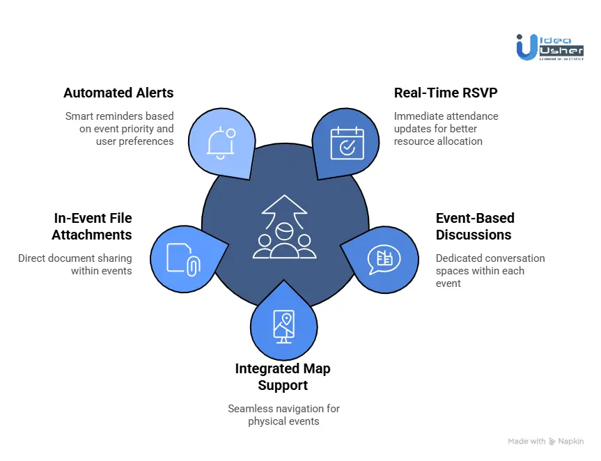 Event Features That Drive Engagement in Group Apps