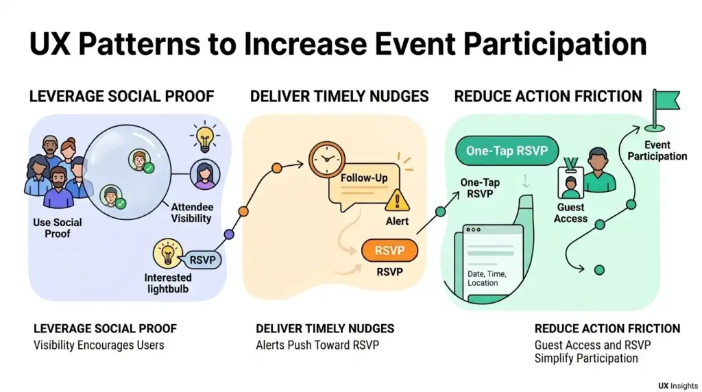 UX Patterns That Increase Event Participation in Group Apps