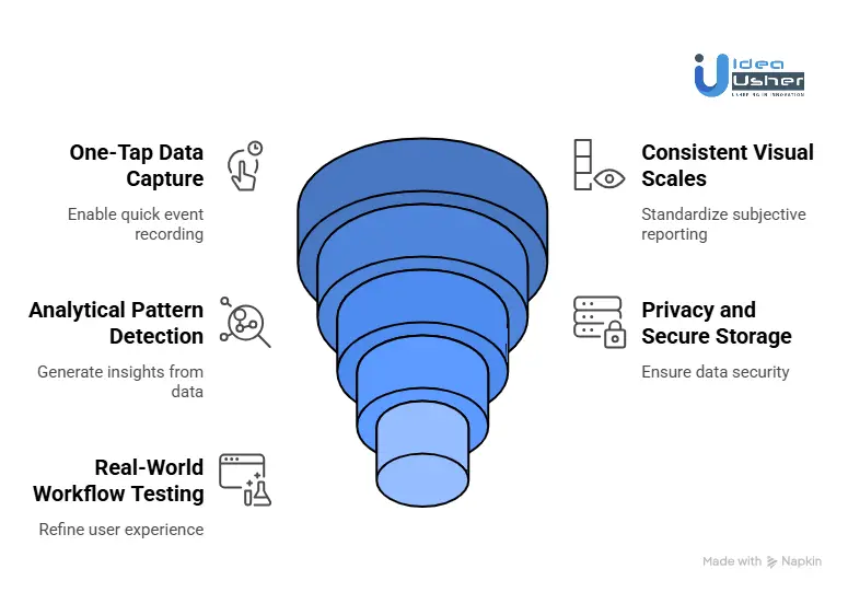 How to Build a Behavior Tracking App Like Autism Tracker Pro?
