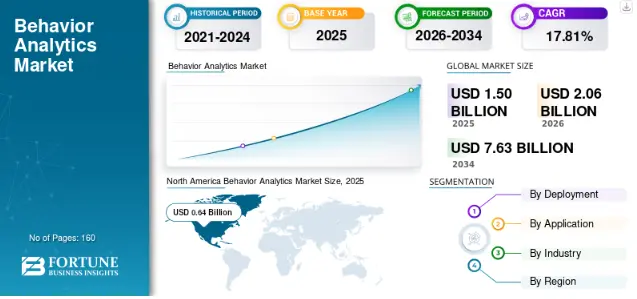 Why Behavior Tracking Apps Are Gaining Rapid Demand?