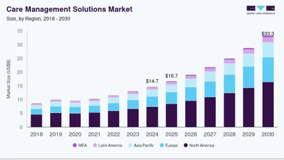 Why Care Apps Like CareClinic Are Growing Fast?
