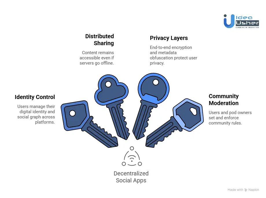 Core Features Users Expect in Decentralized Social Platforms