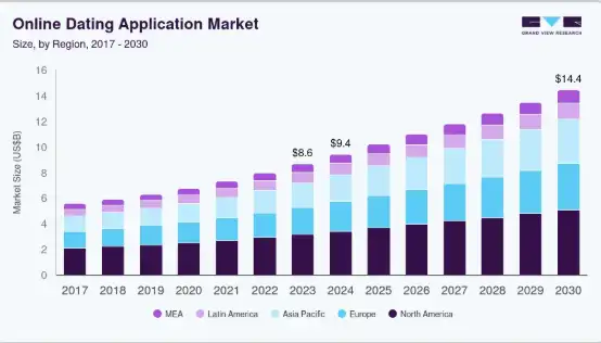 Why Fitness Dating Apps Are Scaling Fast in 2026?