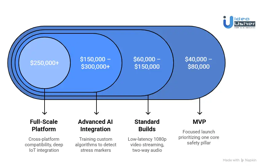 Cost to Build an App Like Cubby Bed