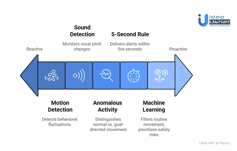 What Makes Real-Time Safety Alerts Clinically Valuable?