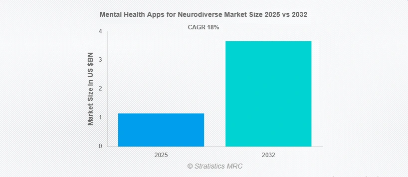 Why Smart Neurodivergent Care Apps Are in Demand?