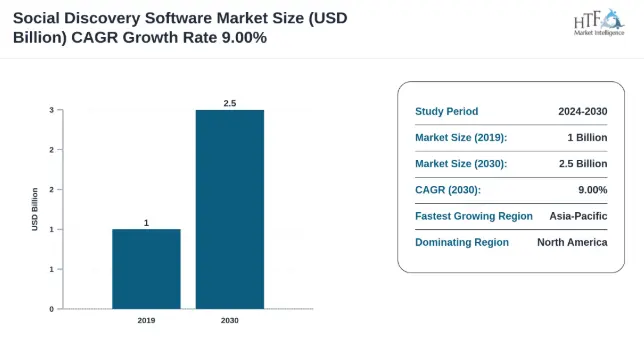 Why Social Discovery Apps Are Gaining Massive Demand?