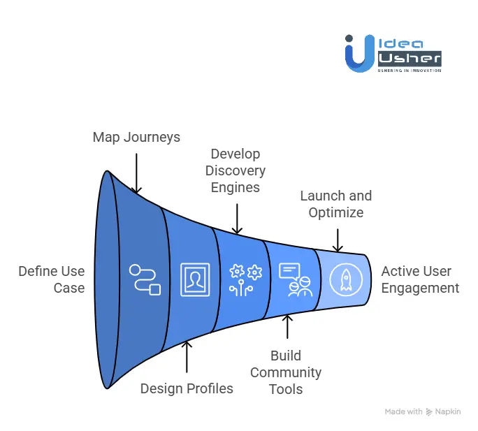 How to Build a Social Discovery App Like Bumble BFF?