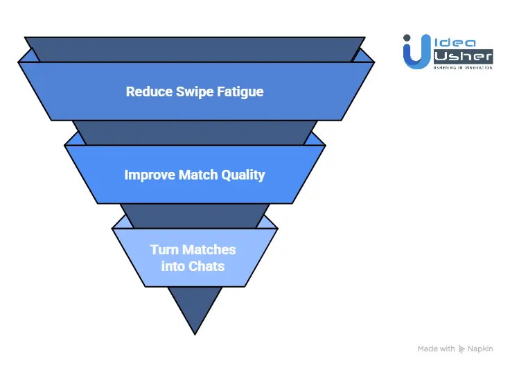 How to Design for “Low Friction, High Intent” Matching?