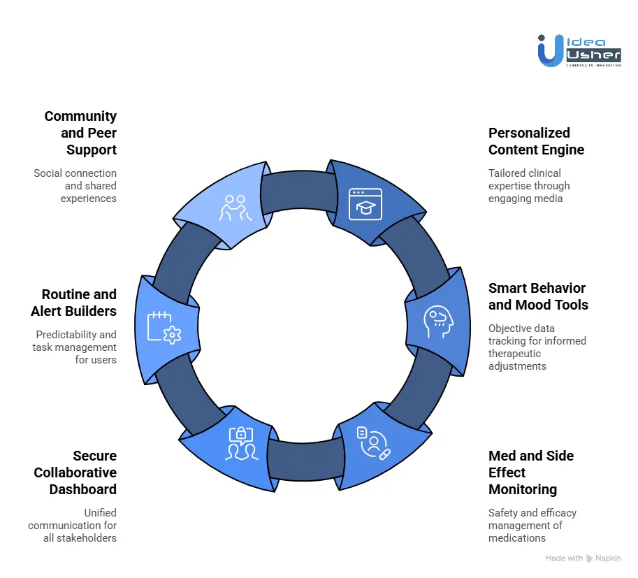 Key Features of a Special Needs Support App Like Tracto