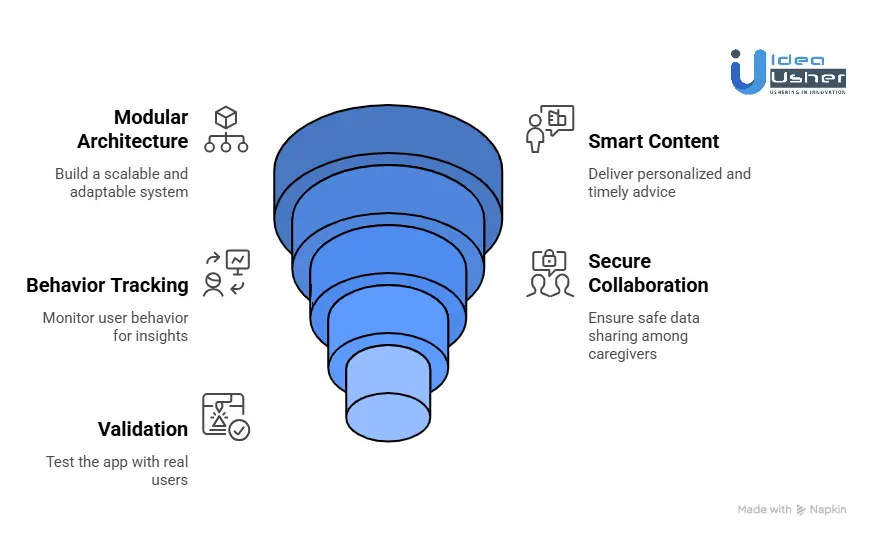 How to Build a Special Needs Support App Like Tracto?