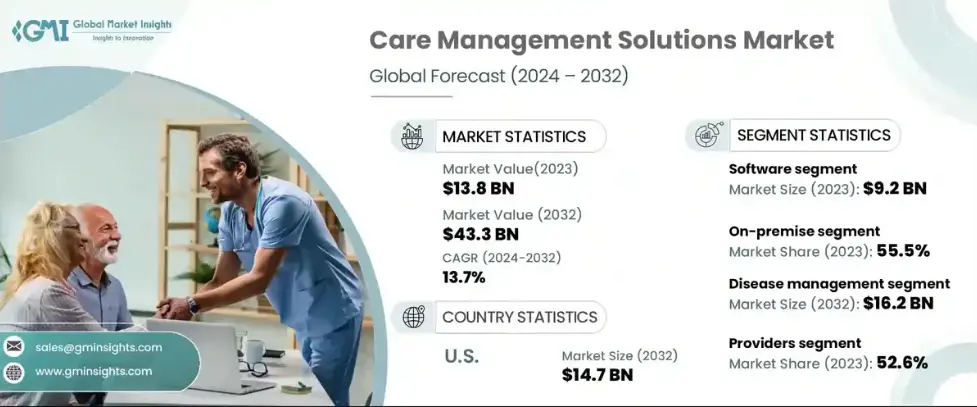 Why Special Needs Apps Are Gaining Rapid Demand?