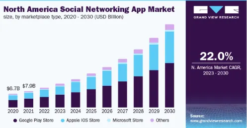 Why Are Sports Social Apps Scaling Fast in 2026?