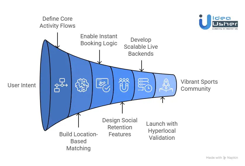 How to Build a Sports Social App Like Sporty?