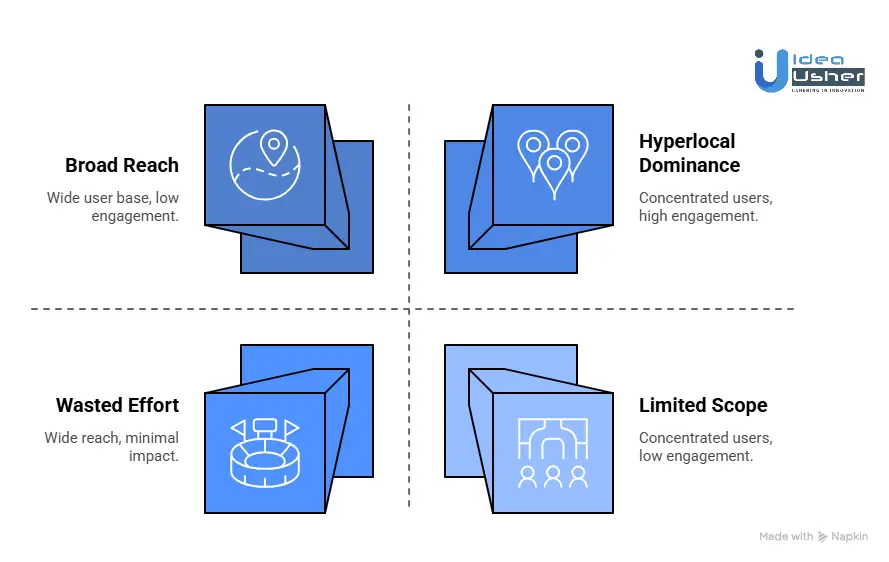 Why Location-Based Sports Social Apps Win Locally?