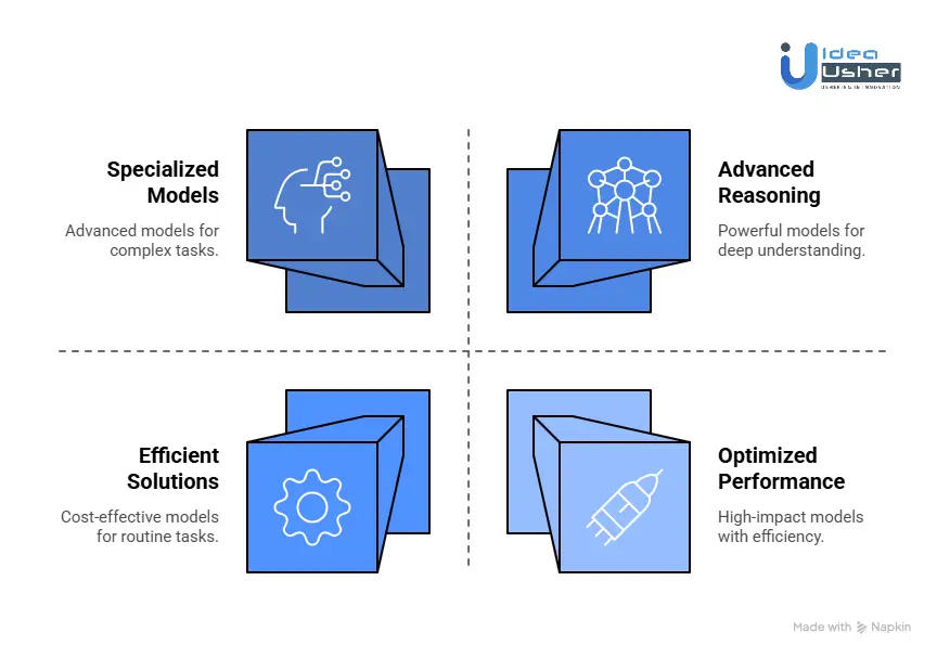 AI Models Used in Tutoring Marketplace Platforms
