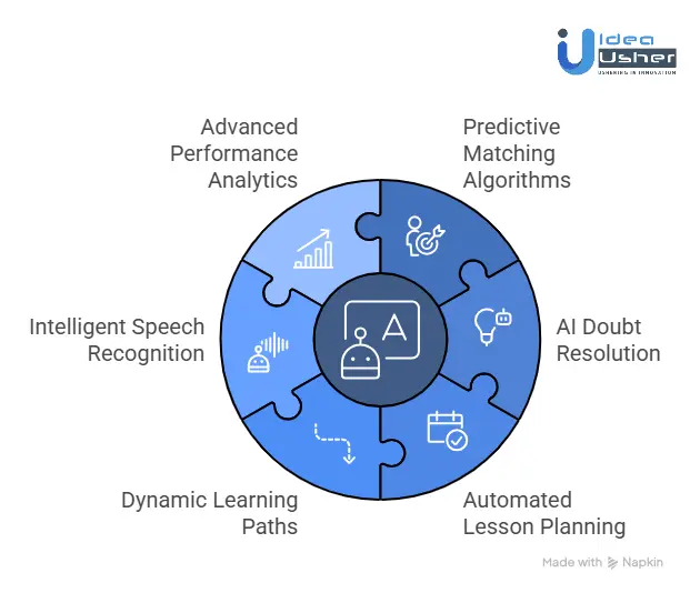 AI Features That Make Tutoring Marketplaces Stand Out