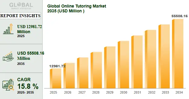 Why AI Tutoring Marketplaces Are Growing Fast in EdTech?