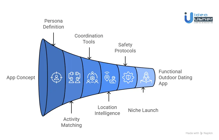 How to Build an Outdoor Dating App Like GRASS?
