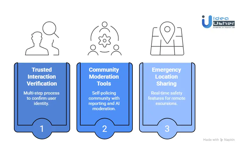 Safety Systems for Real-World Meetups in Dating Apps