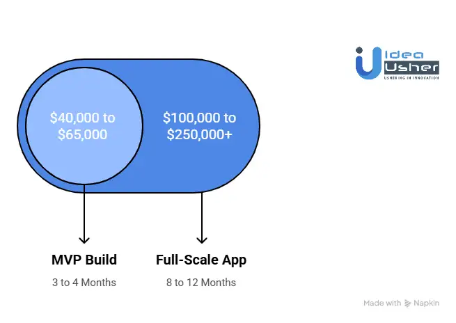 Cost to Build an Outdoor Dating App like GRASS