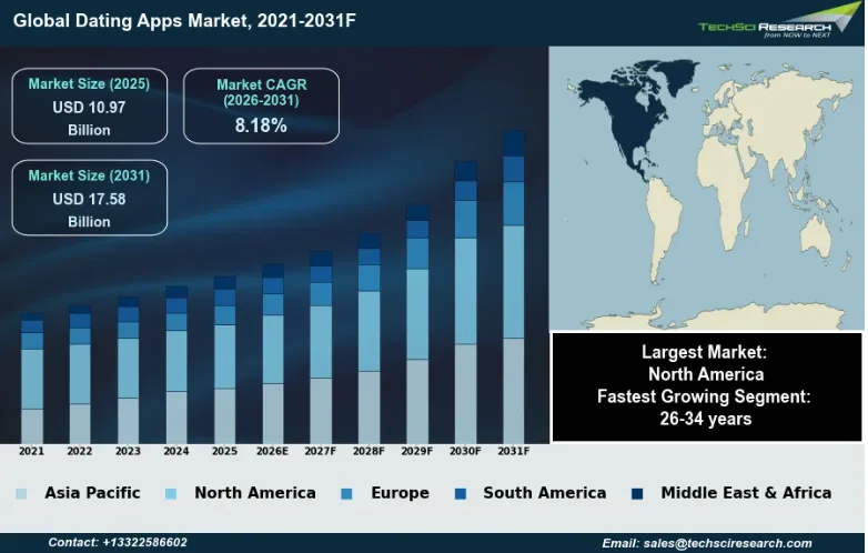 Why Outdoor Dating Apps Are Gaining Traction?